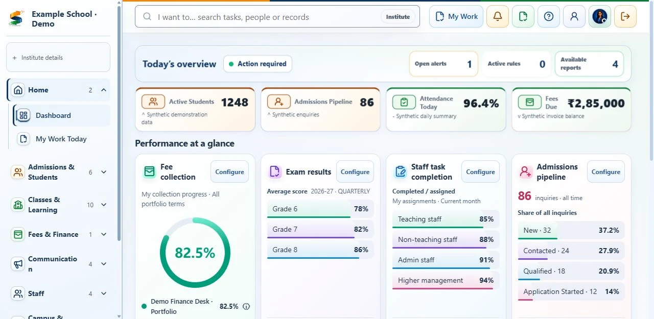 Current BharatCampus ONE admin dashboard with sample demo data showing attendance, fees, academic results, staff tasks and admissions